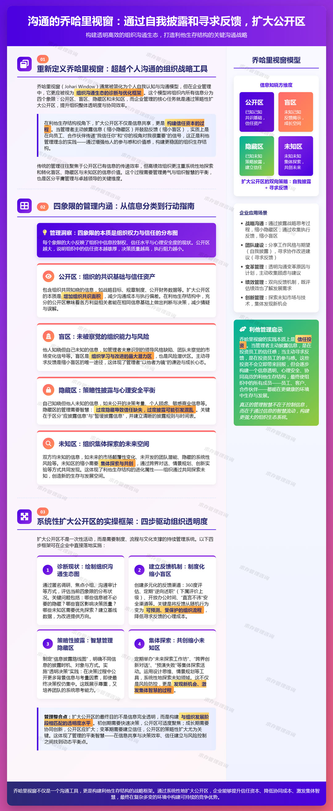 2026年3月19日：沟通的乔哈里视窗：通过自我披露和寻求反馈，扩大公开区.jpg