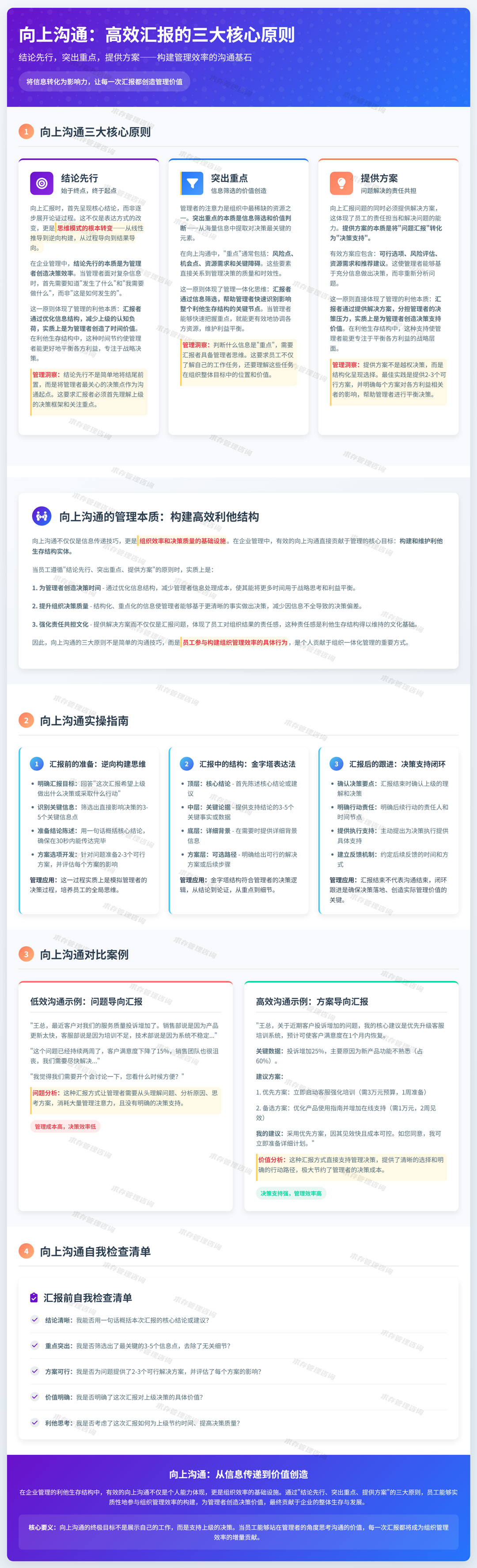 2026年3月20日：向上沟通（汇报工作）：结论先行，突出重点，提供方案.jpg