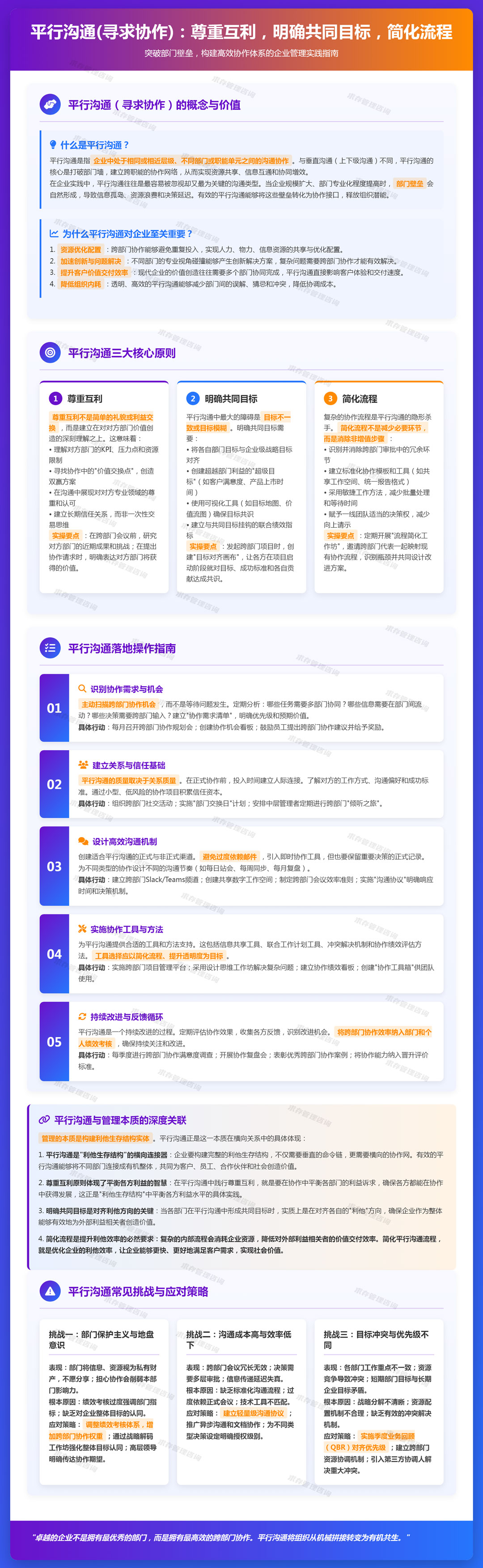 2026年3月22日：平行沟通（寻求协作）：尊重互利，明确共同目标，简化流程.jpg