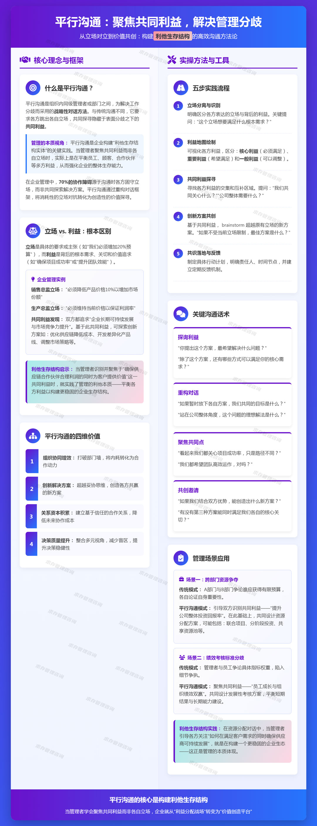 2026年3月23日：平行沟通（解决分歧）：聚焦共同利益，而非各自立场.jpg