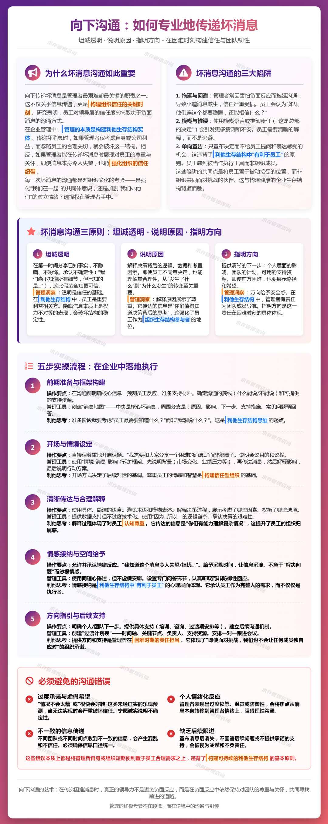 2026年3月24日：向下沟通（传递坏消息）：坦诚透明，说明原因，指明方向.jpg
