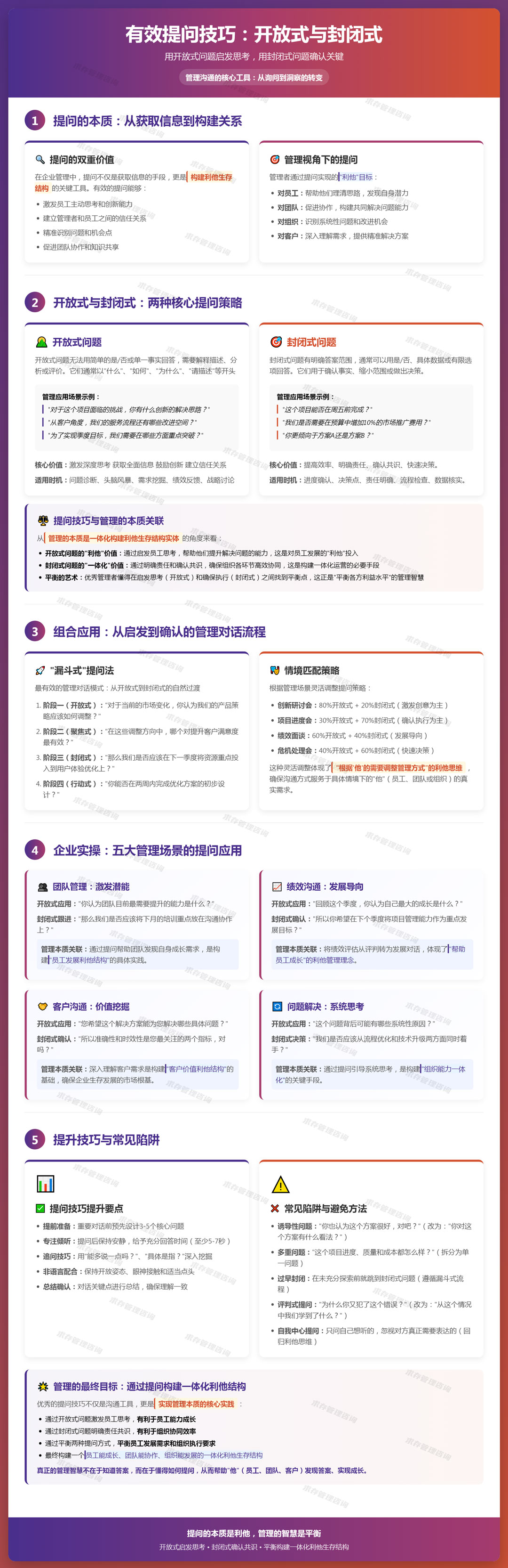 2026年3月25日：有效提问技巧（开放式与封闭式）：用开放式问题启发，封闭式问题确认.jpg