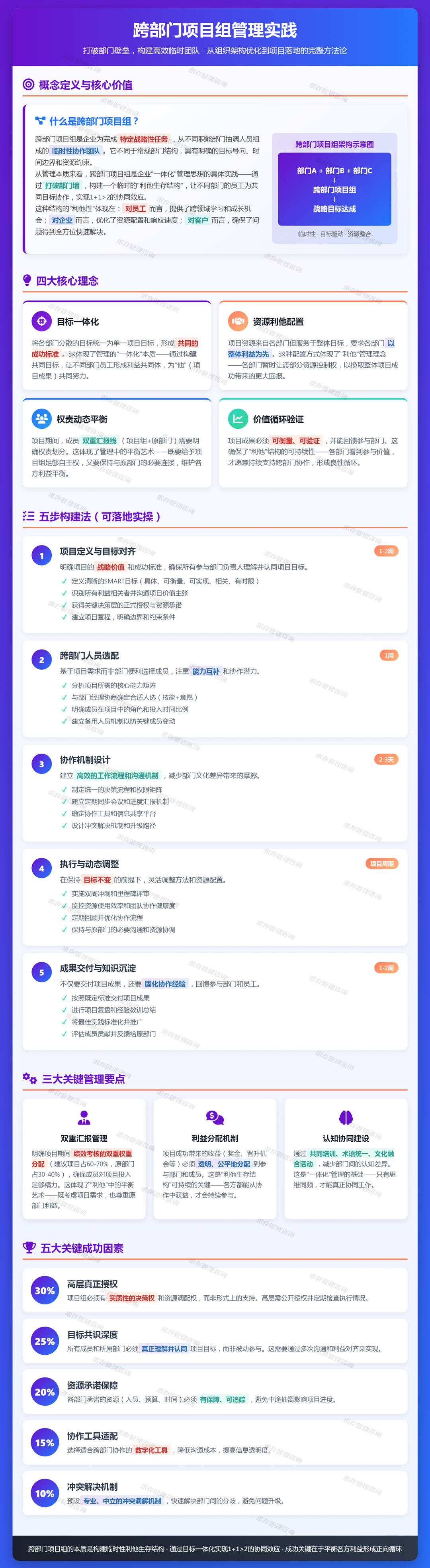 2026年3月28日：跨部门项目组：打破部门壁垒，为特定任务组建临时团队.jpg