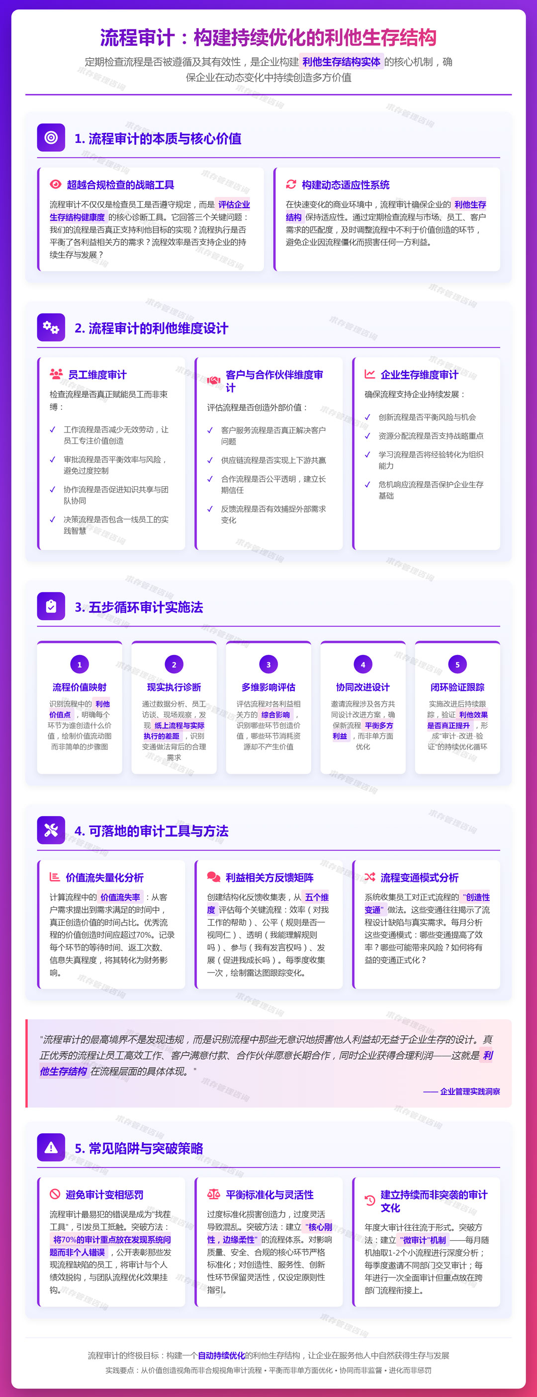 2026年3月29日：流程审计：定期检查流程是否被遵循，以及其有效性.jpg