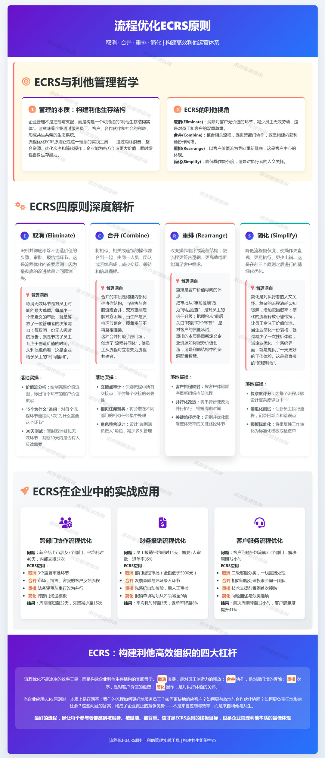 2026年3月30日：流程优化ecrs原则：取消、合并、重排、简化.jpg