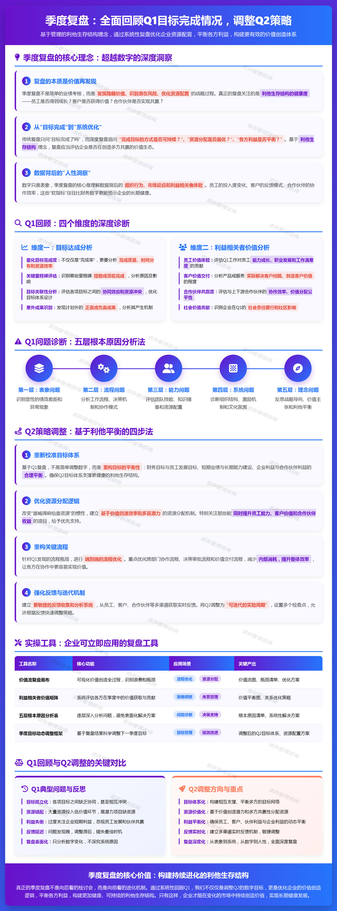 2026年3月31日：季度复盘：全面回顾q1目标完成情况，调整q2策略.jpg
