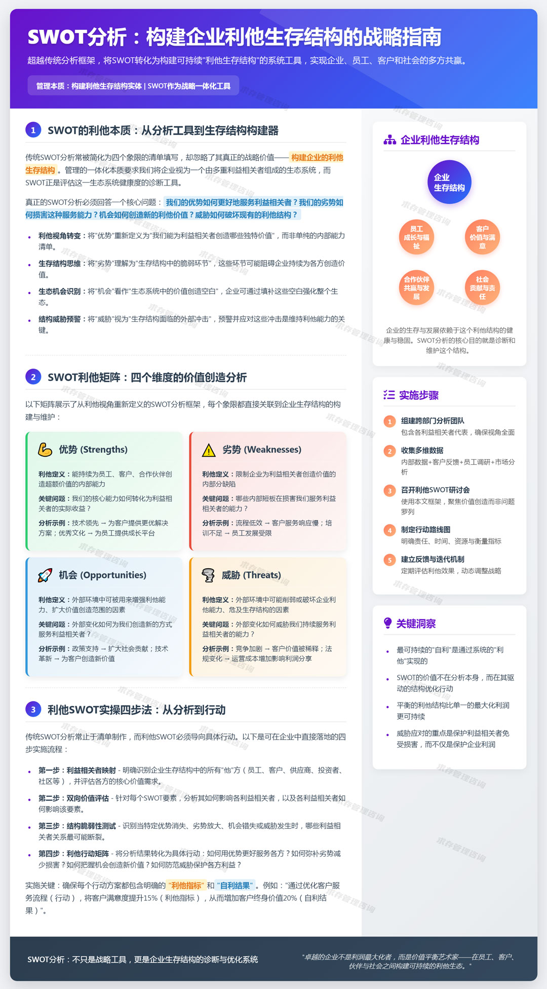 2026年4月1日：swot分析：系统评估企业的优势、劣势、机会与威胁，形成战略洞察.jpg