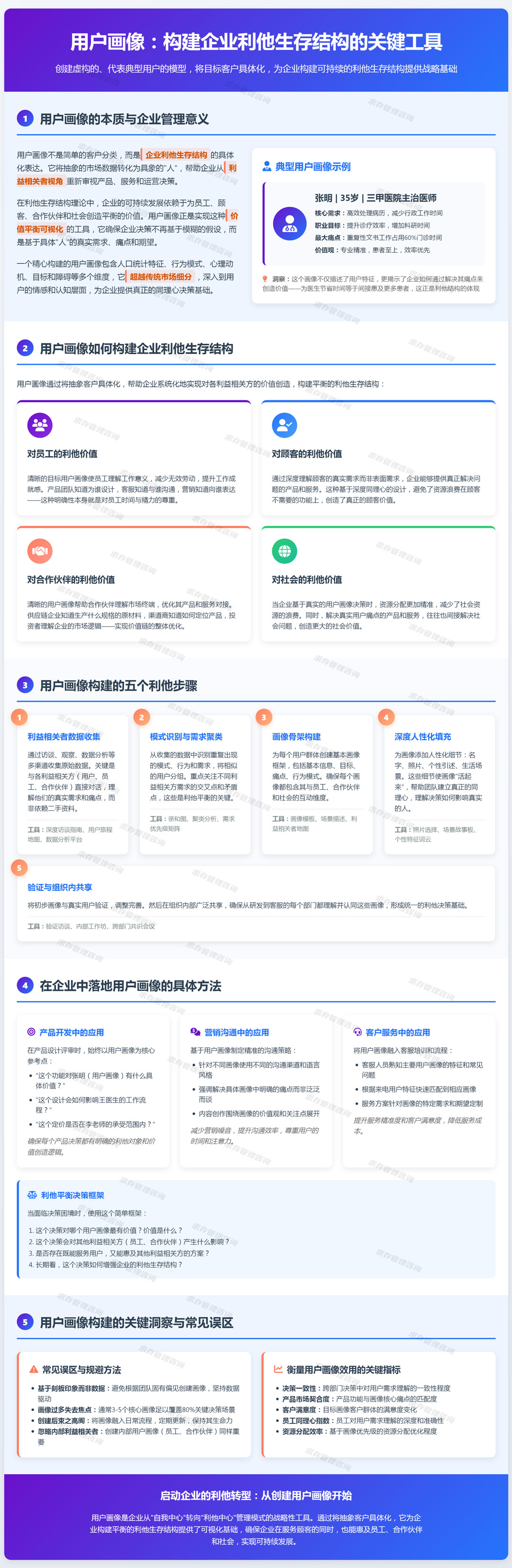 2026年4月3日：用户画像：创建虚构的、代表典型用户的模型，使目标客户具体化.jpg