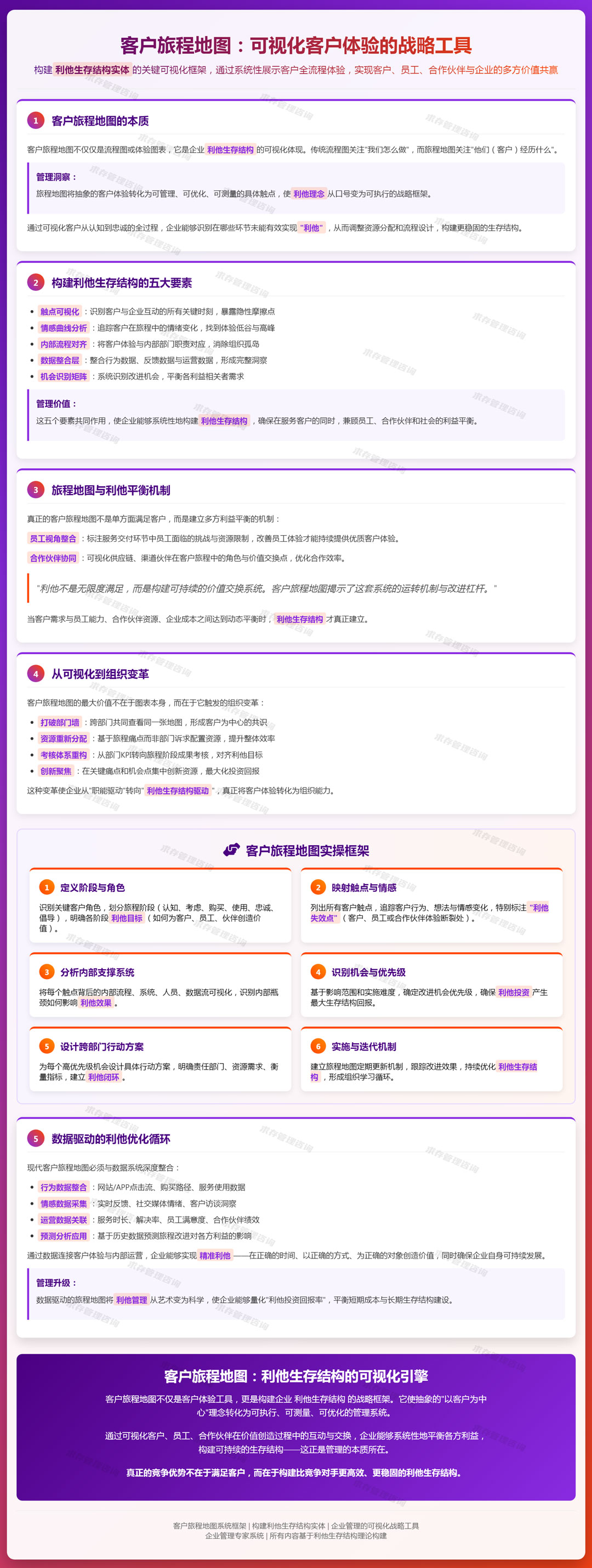 2026年4月4日：客户旅程地图：可视化客户在与品牌互动全过程中的体验、感受和痛点.jpg