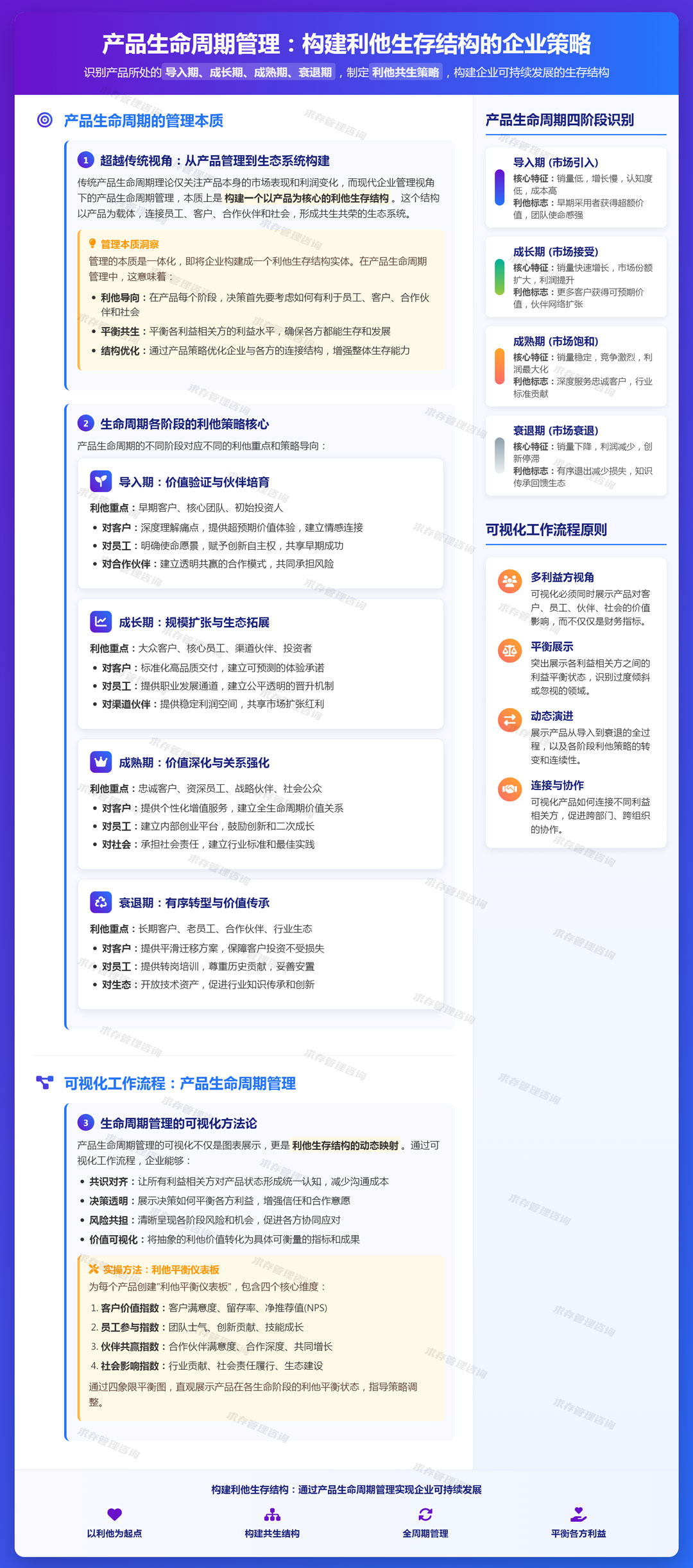 2026年4月5日：产品生命周期：识别产品所处的导入、成长、成熟、衰退期，制定相应策略.jpg