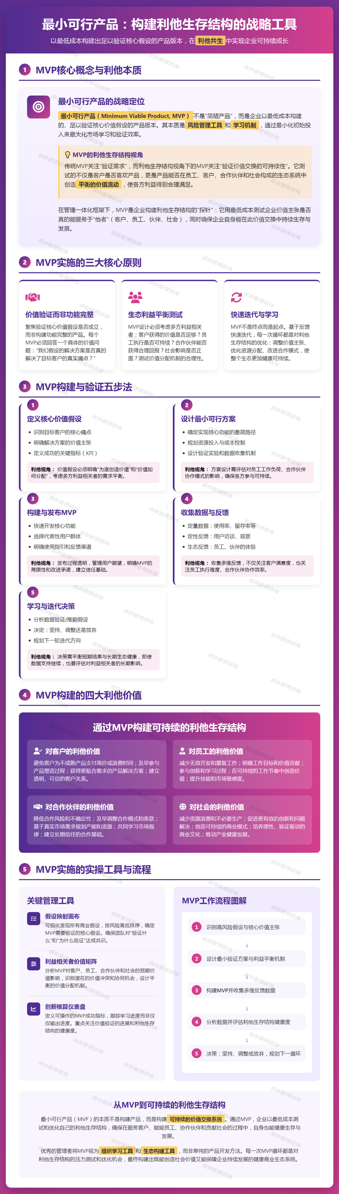2026年4月6日：最小可行产品（mvp）：以最低成本构建出足以验证核心假设的产品版本.jpg