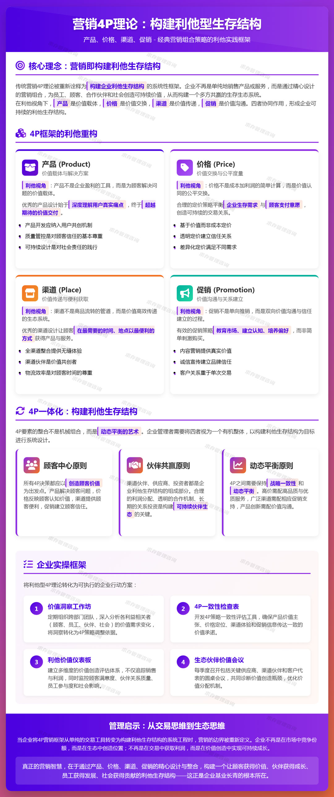 2026年4月7日：营销4p理论：产品、价格、渠道、促销，经典营销组合策略的基石.jpg