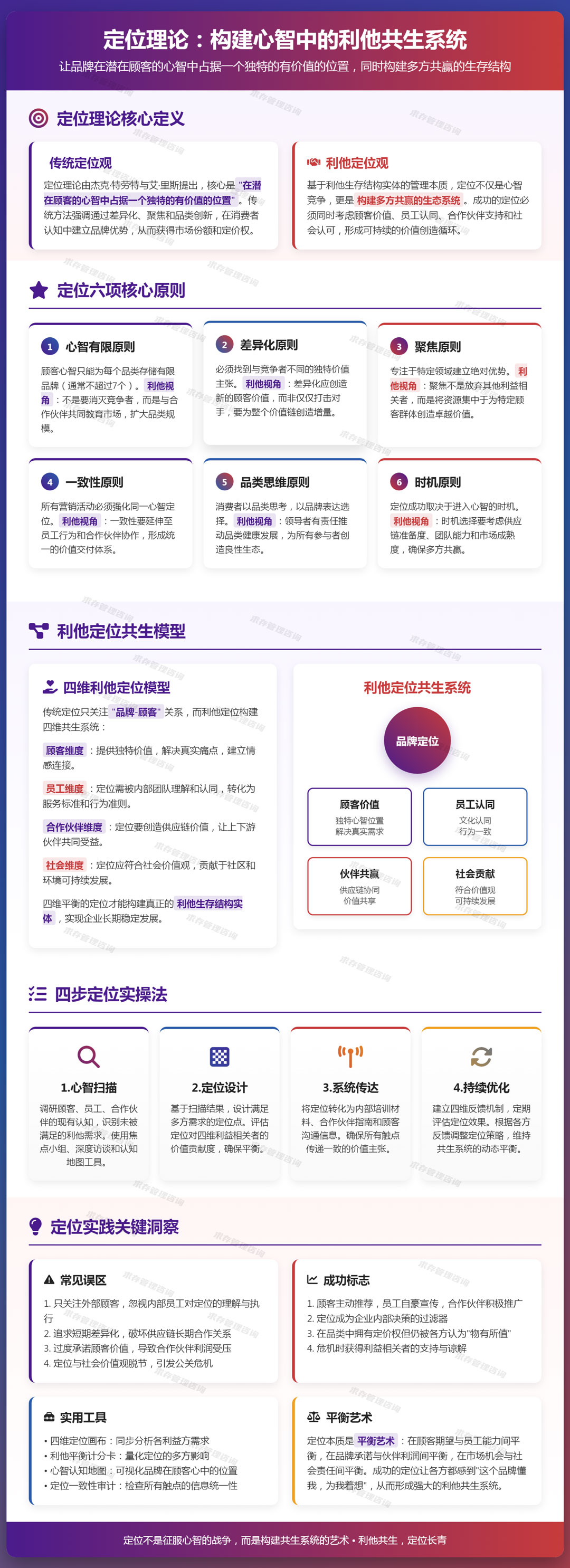 2026年4月9日：定位理论：让品牌在潜在顾客的心智中占据一个独特的有价值的位置.jpg