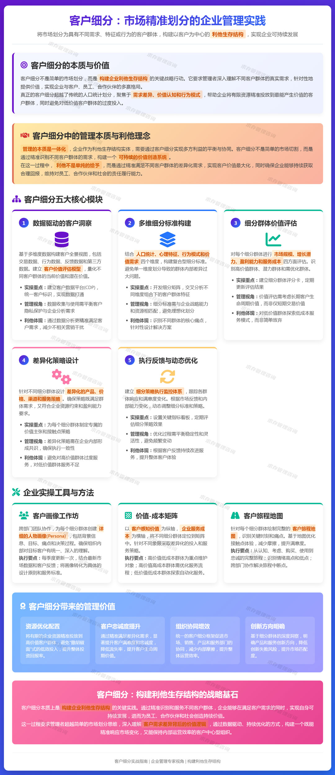 2026年4月12日：客户细分：将市场划分为具有不同需求、特征或行为的客户群体.jpg