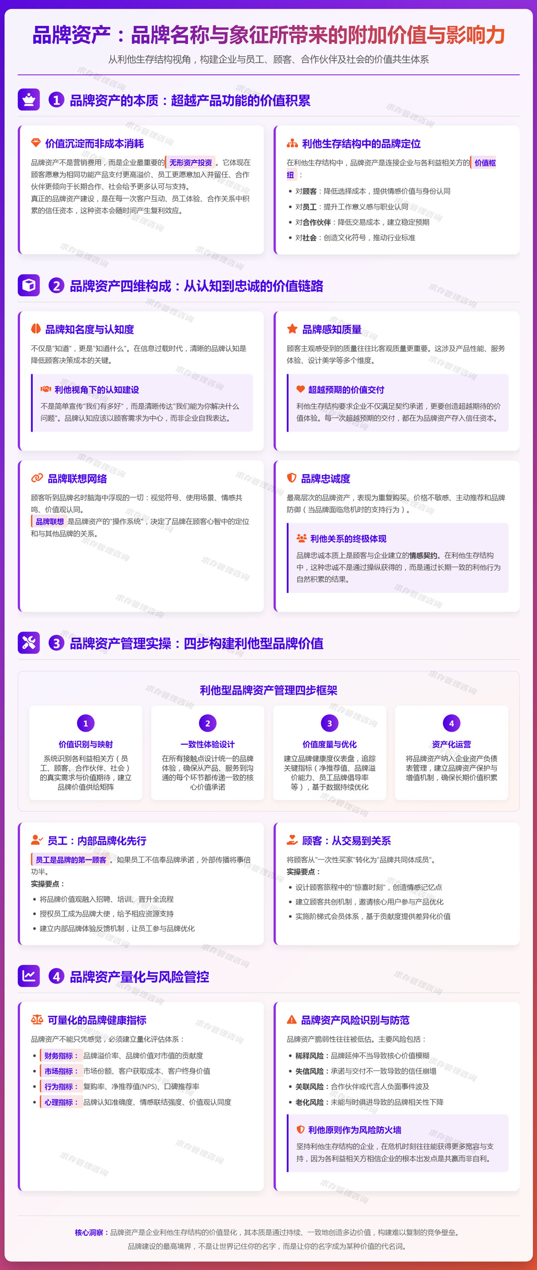 2026年4月11日：品牌资产：品牌名称与象征所带来的附加价值与影响力.jpg