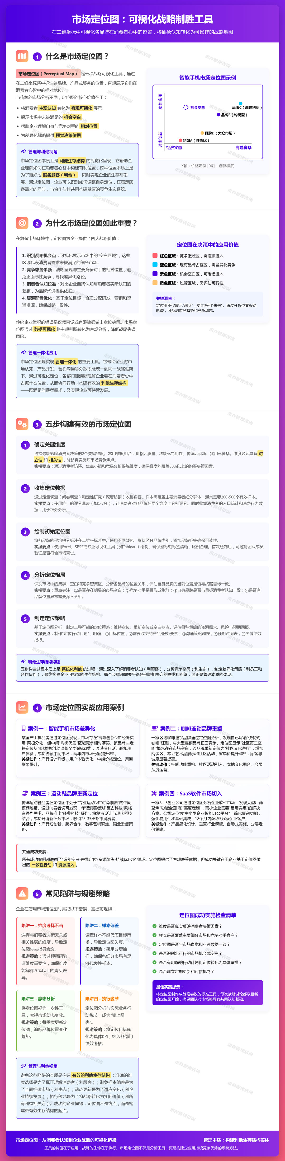 2026年4月14日：市场定位图：在二维坐标中可视化各品牌在消费者心中的位置.jpg