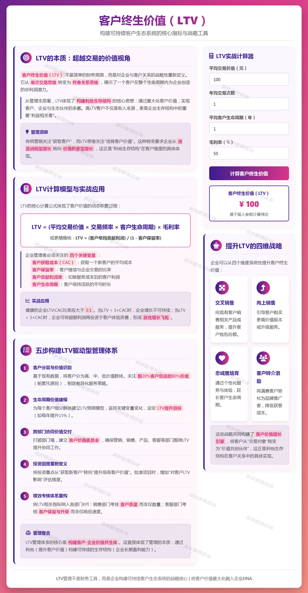 2026年4月17日：客户终生价值（ltv）：预测一个客户在未来可能带来的总利润.jpg