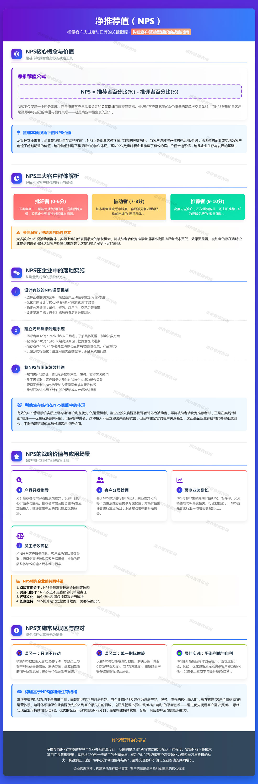2026年4月18日：净推荐值（nps）：衡量客户忠诚度与口碑的关键指标.jpg