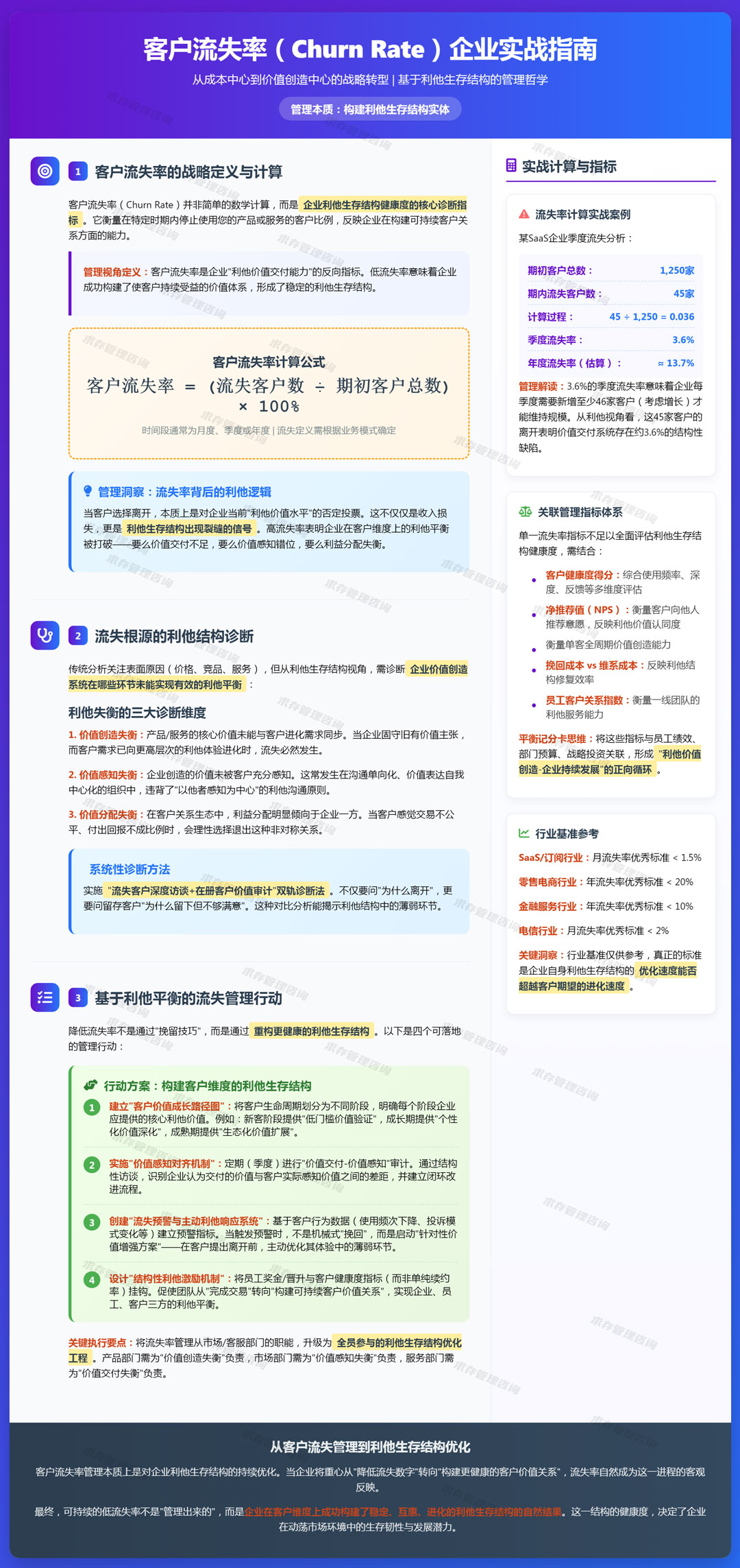 2026年4月20日：客户流失率（churnrate）：计算在特定时期内流失客户的比例.jpg