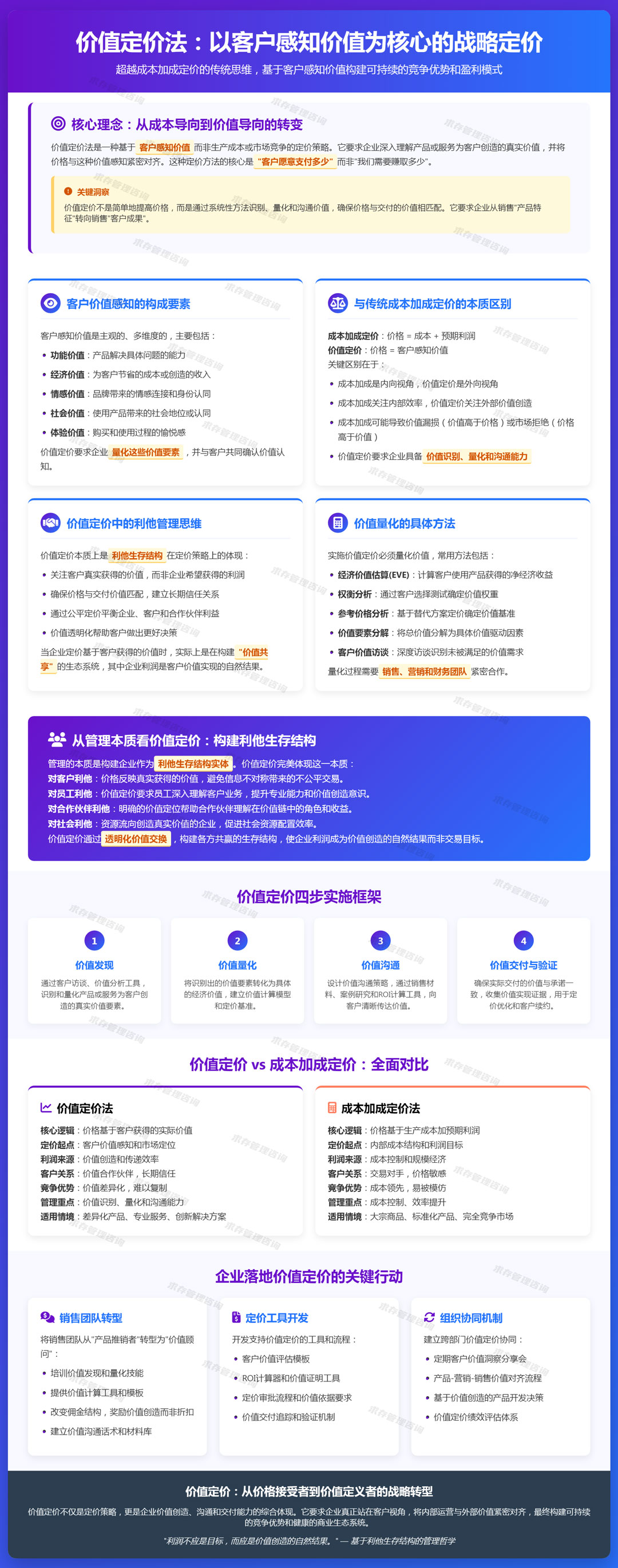 2026年4月22日：定价策略（价值定价法）：根据客户感知价值，而非成本来定价.jpg