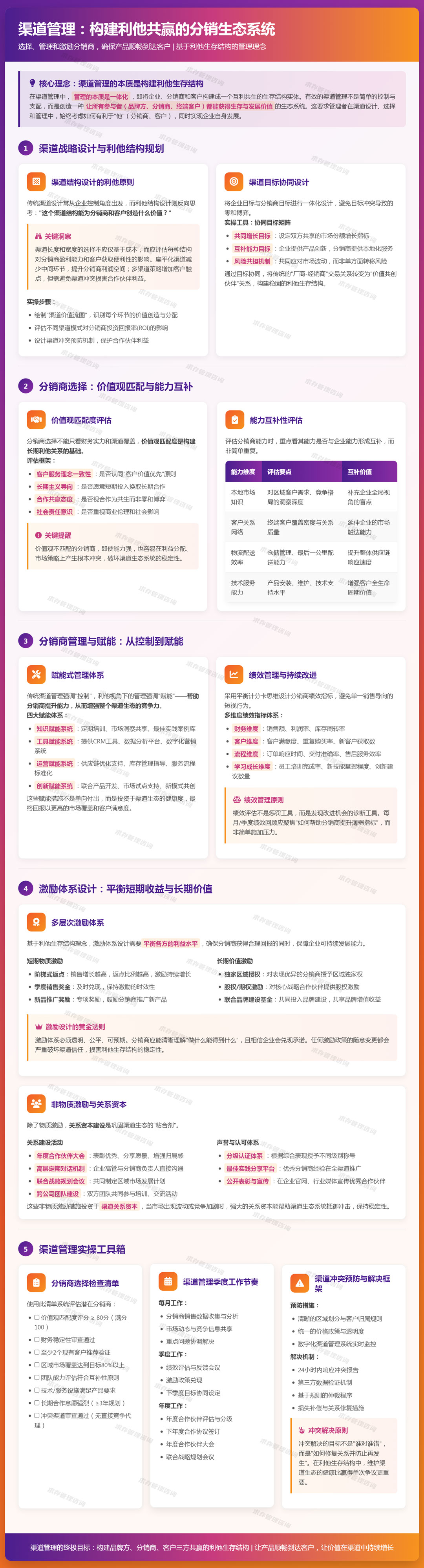 2026年4月24日：渠道管理：选择、管理和激励分销商，确保产品顺畅到达客户.jpg