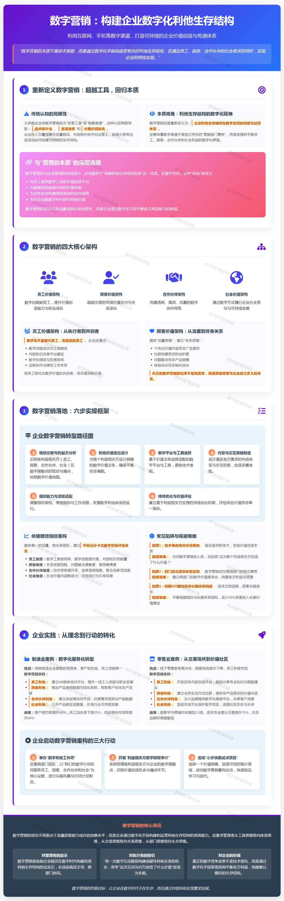 2026年4月25日：数字营销：利用互联网、手机等数字渠道进行营销活动.jpg