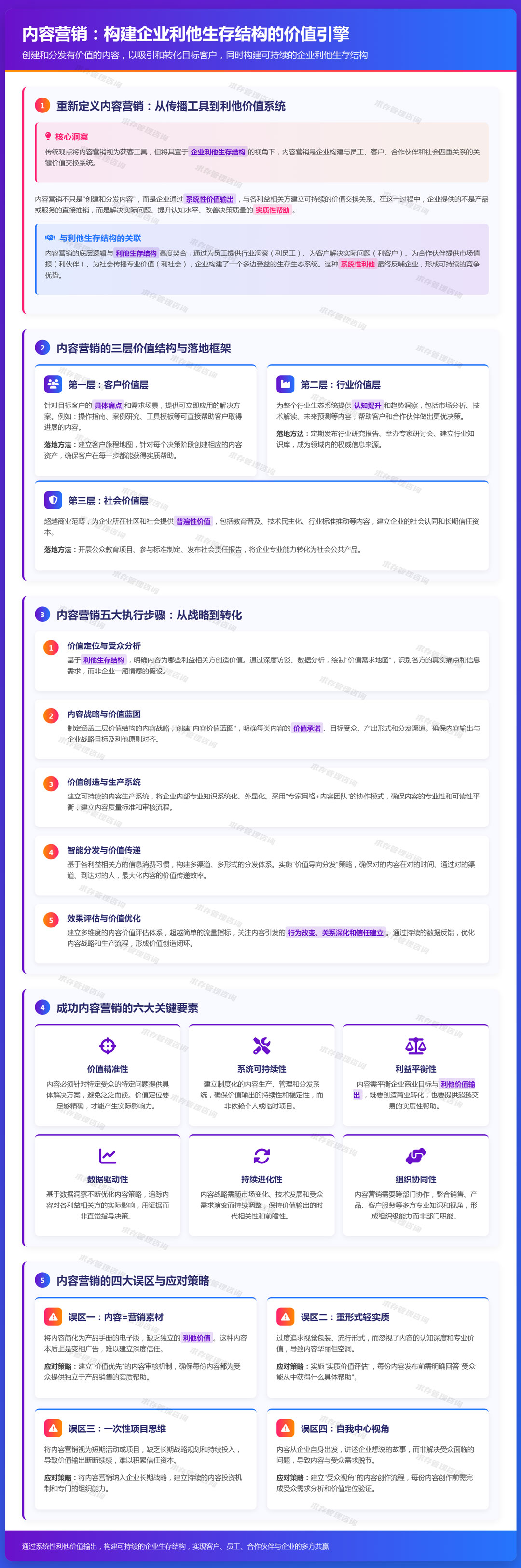2026年4月26日：内容营销：创建和分发有价值的内容，以吸引和转化目标客户.jpg