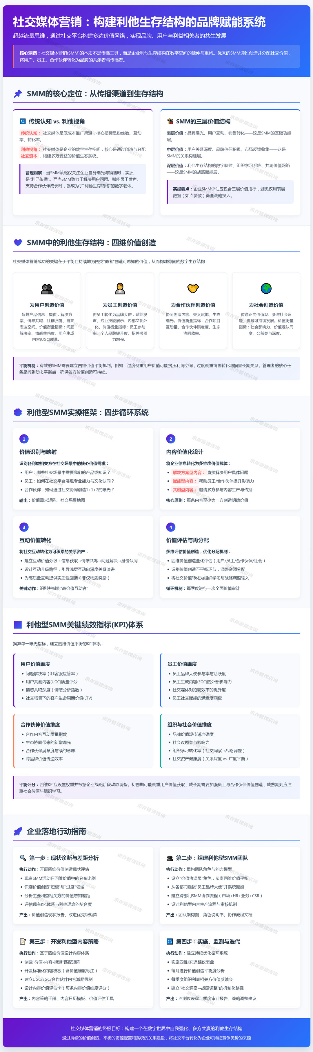 2026年4月27日：社交媒体营销（smm）：利用社交平台建立品牌形象，促进互动与销售.jpg
