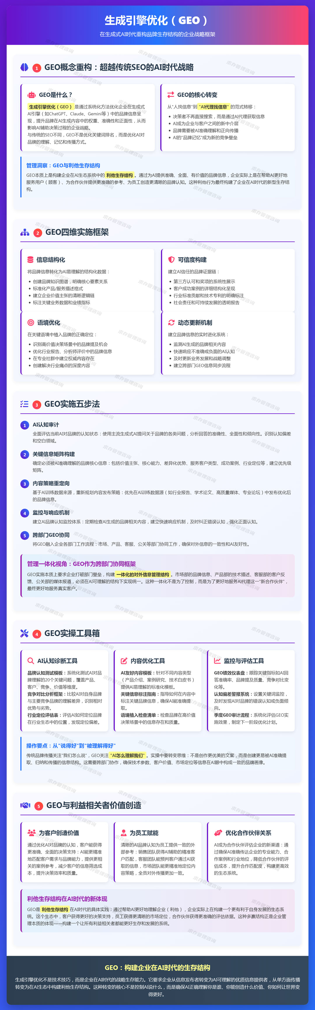 2026年4月28日：搜索引擎优化（seo）：优化网站，以提高在搜索引擎中的自然排名.jpg