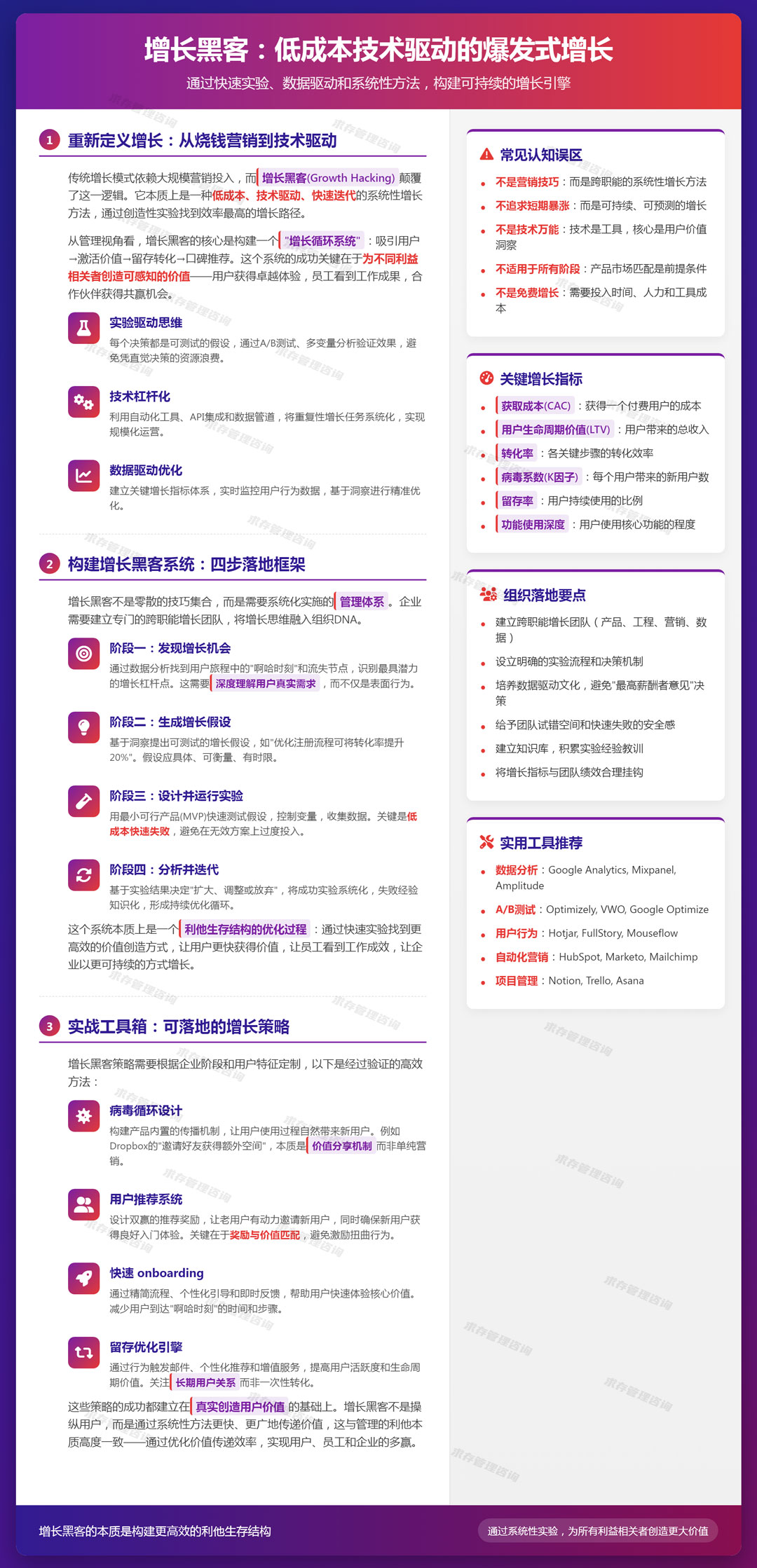 2026年4月29日：增长黑客：通过低成本、技术驱动的快速实验来实现爆发式增长.jpg