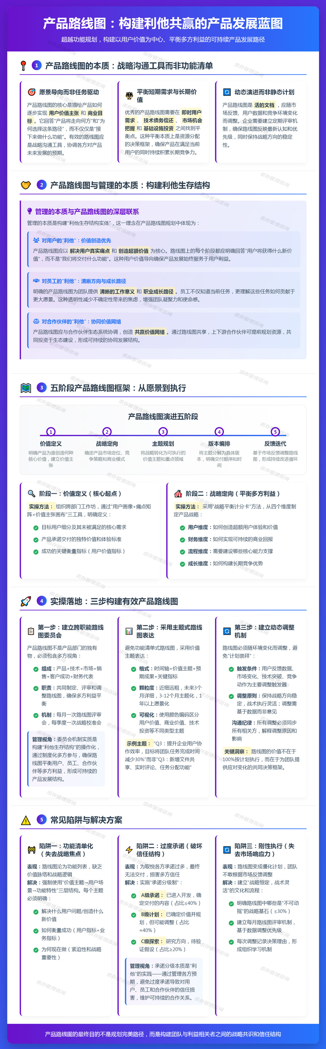 2026年4月30日：产品路线图：描绘产品未来发展的愿景和阶段性规划.jpg