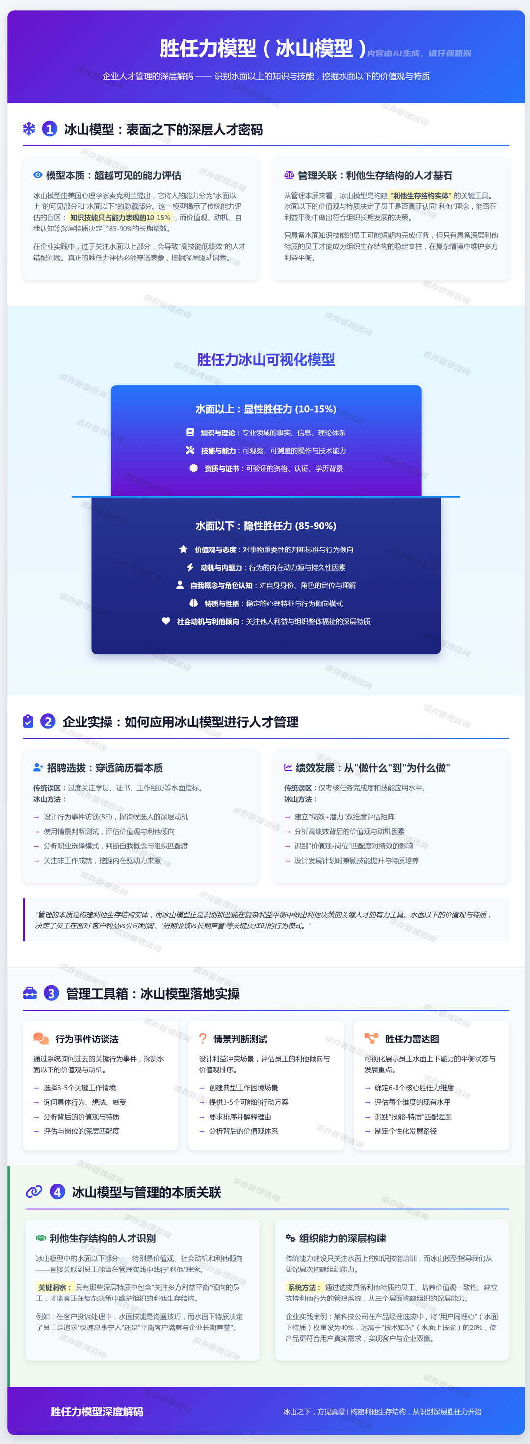 2026年5月1日：胜任力模型（冰山模型）：识别知识技能等水面以上部分和价值观、特质等.jpg