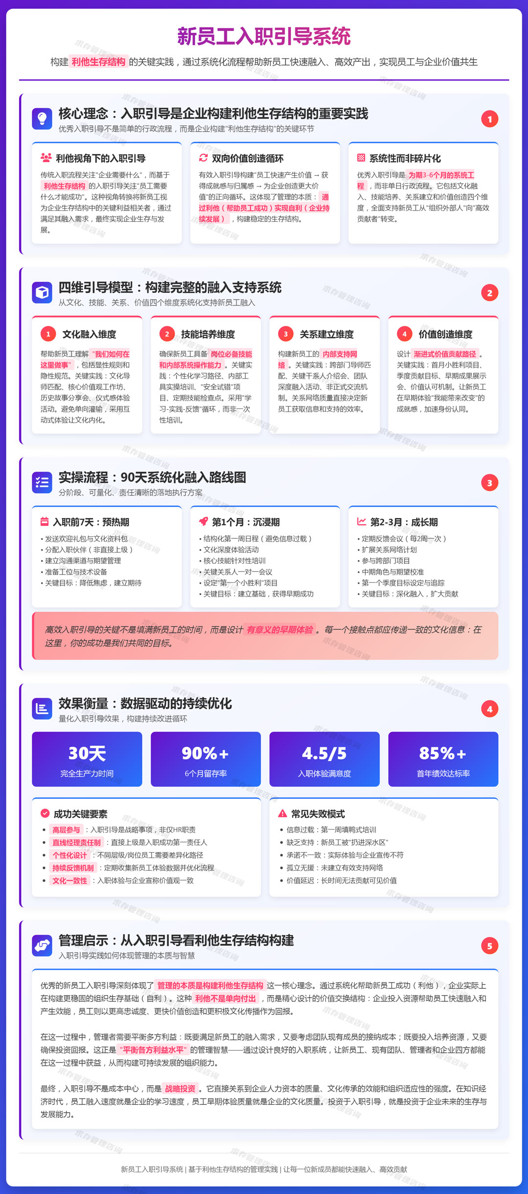 2026年5月4日：新员工入职引导（onboarding）：帮助新员工快速融入并产生效能的关键流程.jpg