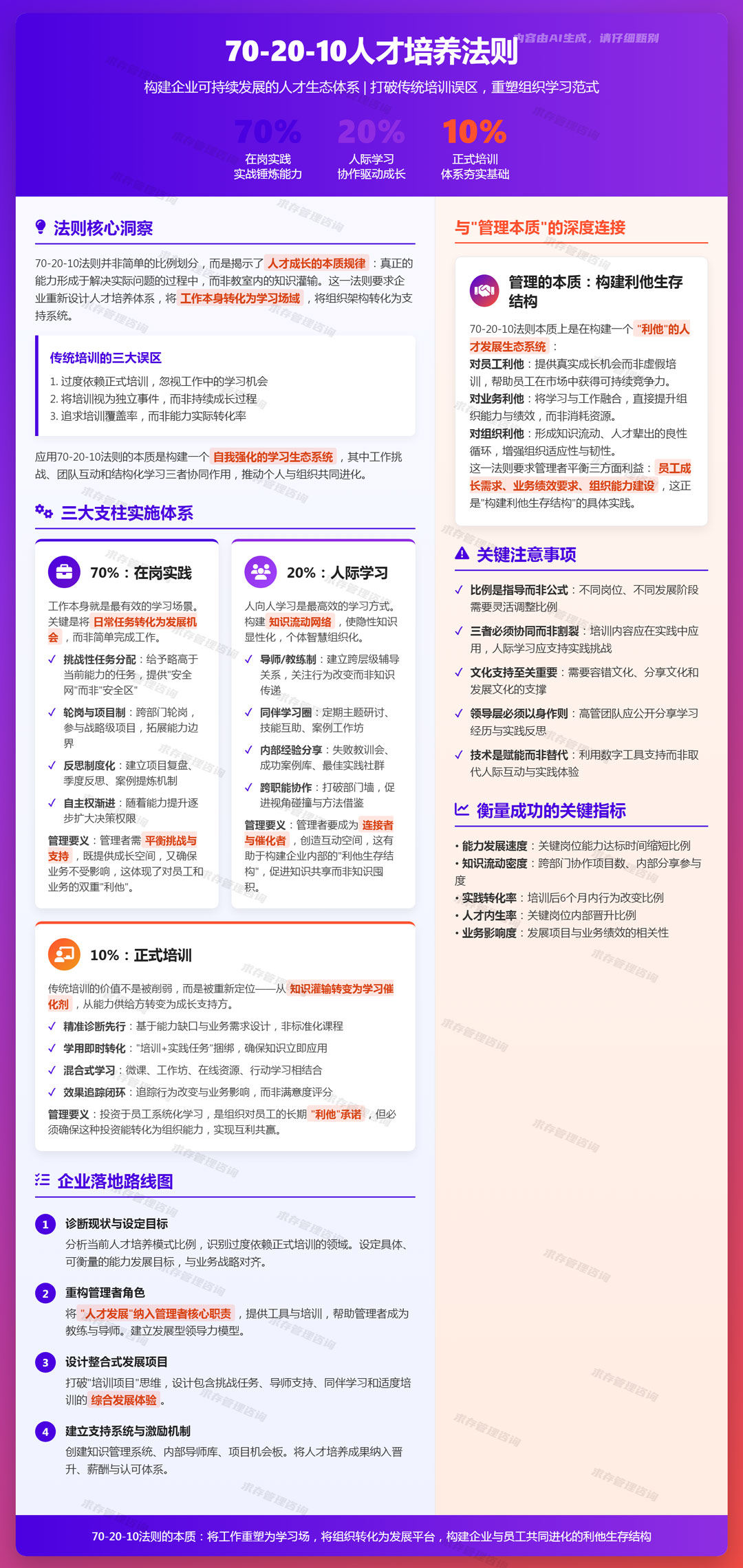 2026年5月5日：70-20-10人才培养法则：70%来自在岗实践，20%来自人际学习，10%来自正式培训.jpg