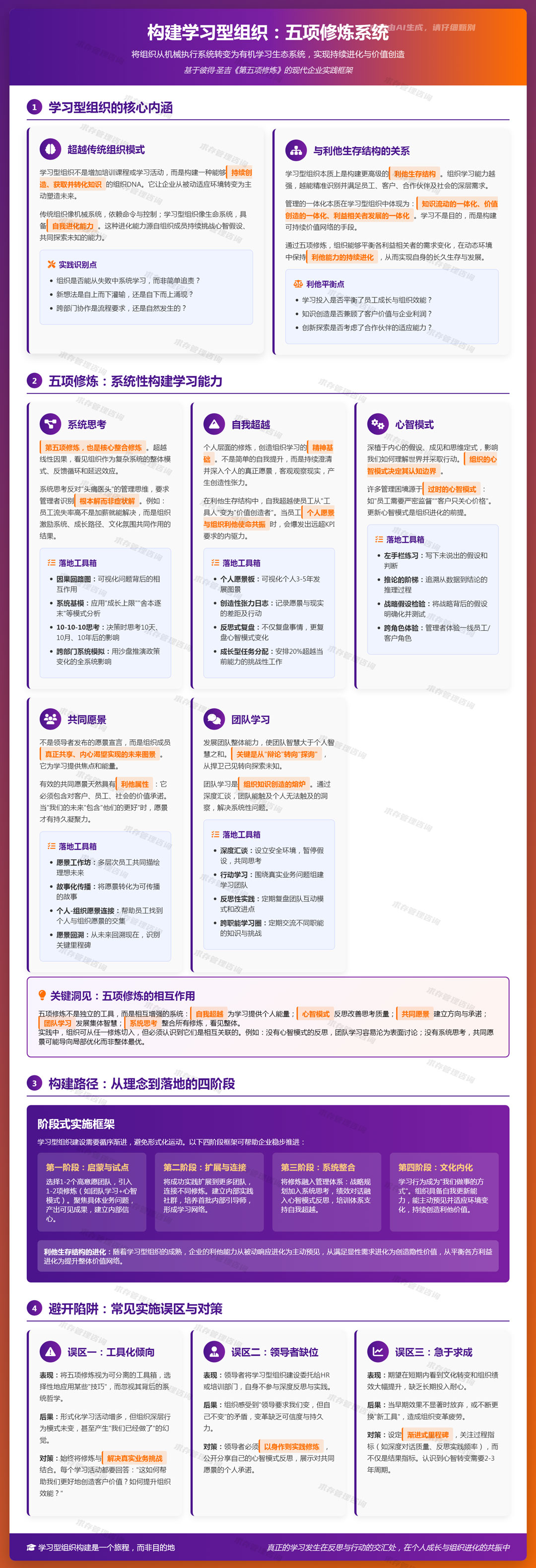 2026年5月6日：构建学习型组织：五项修炼系统思考、自我超越、心智模式、共同愿景、团队学习.jpg