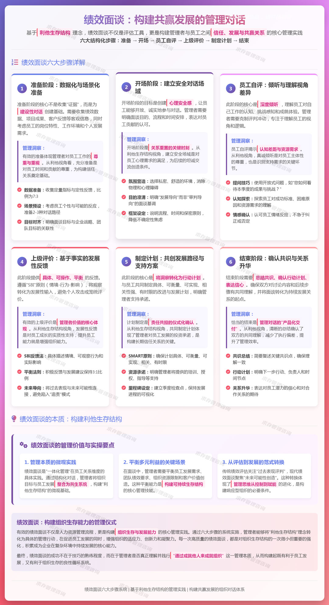 2026年5月7日：绩效面谈的步骤：准备、开场、员工自评、上级评价、制定计划、结束.jpg