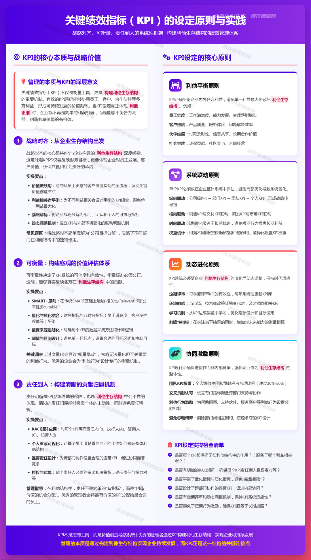 2026年5月8日：关键绩效指标（kpi）：的设定原则与战略对齐、可衡量、责任到人.jpg
