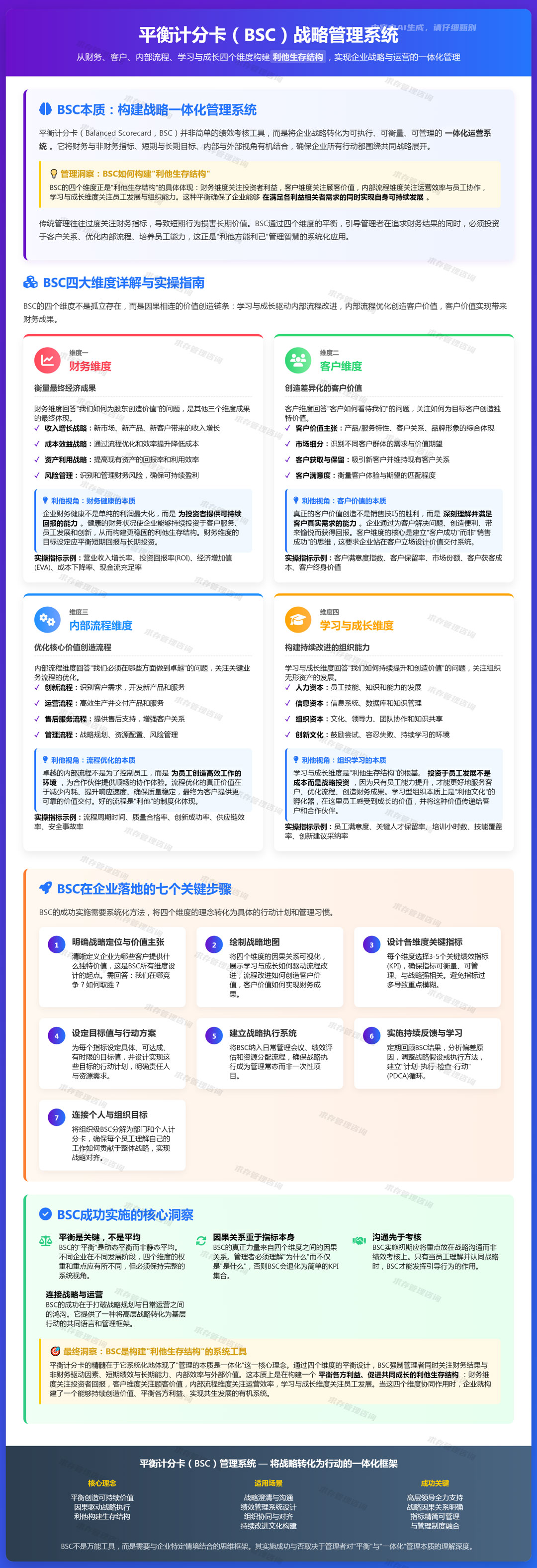 2026年5月9日：平衡计分卡（bsc）：从财务、客户、内部流程、学习与成长四个维度衡量绩效.jpg