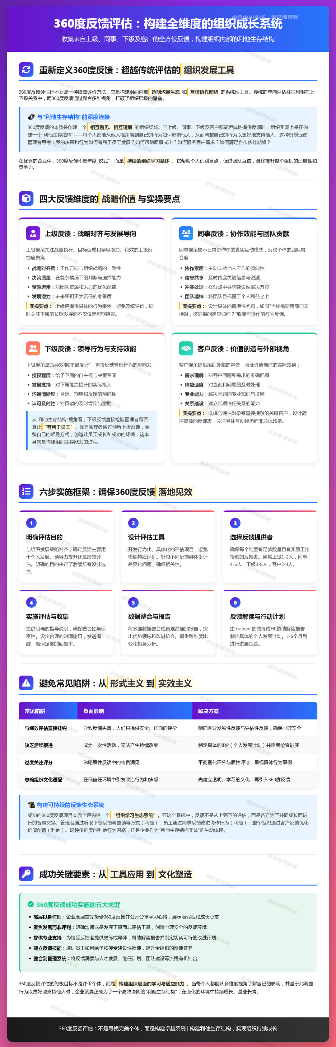 2026年5月10日：360度反馈评估：收集来自上级、同事、下级及客户的全方位反馈.jpg