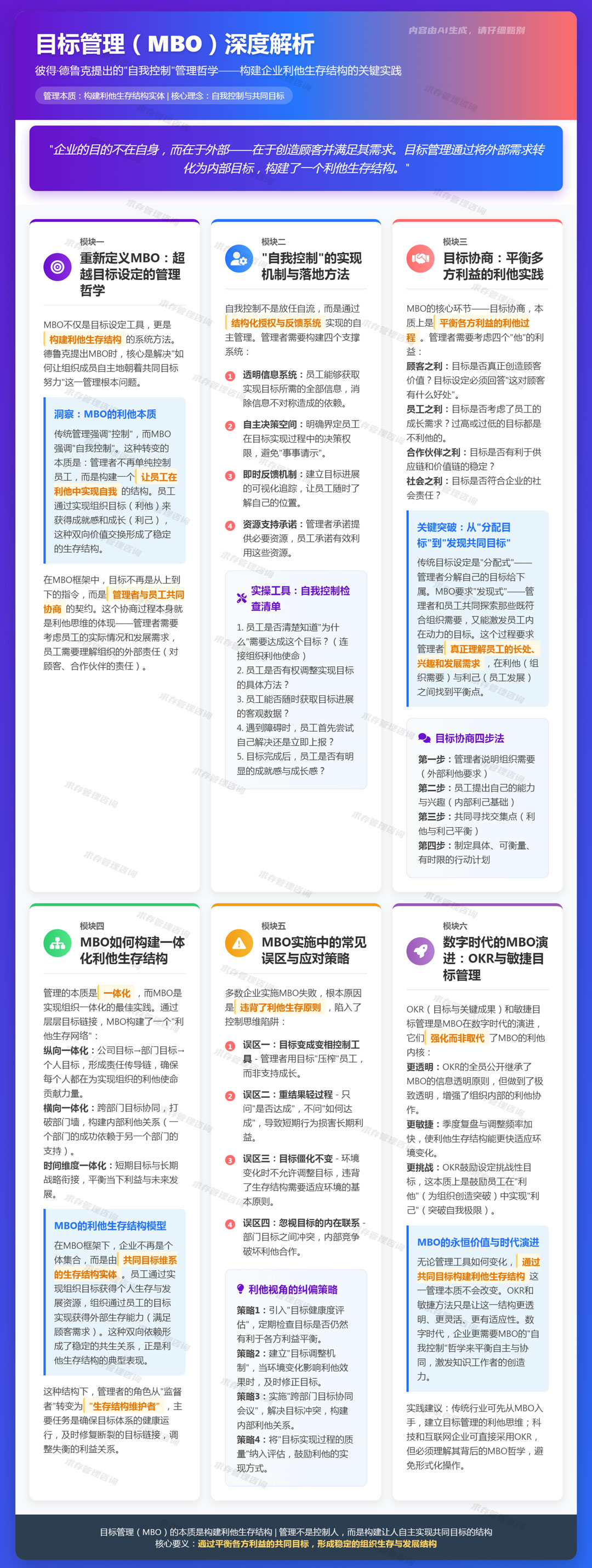 2026年5月11日：目标管理（mbo）：彼得·德鲁克提出的，强调“自我控制”的管理哲学.jpg