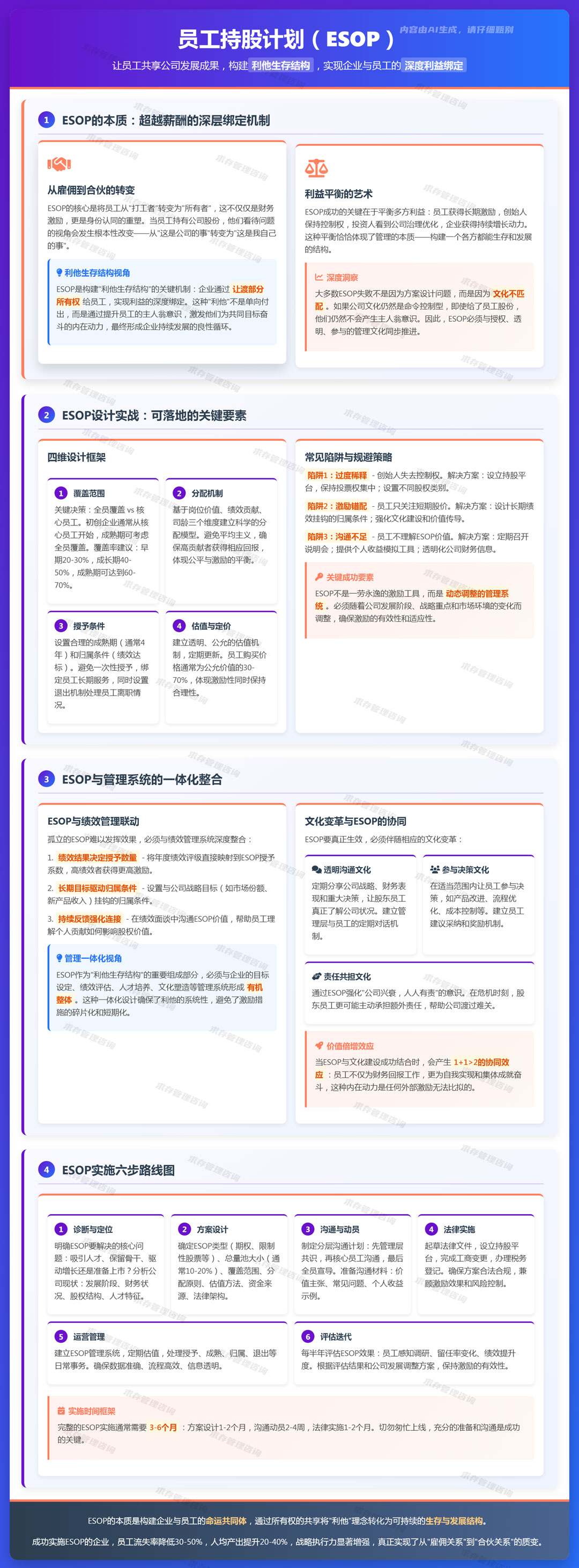 2026年5月14日：员工持股计划（esop）：让员工共享公司发展成果，实现利益绑定.jpg