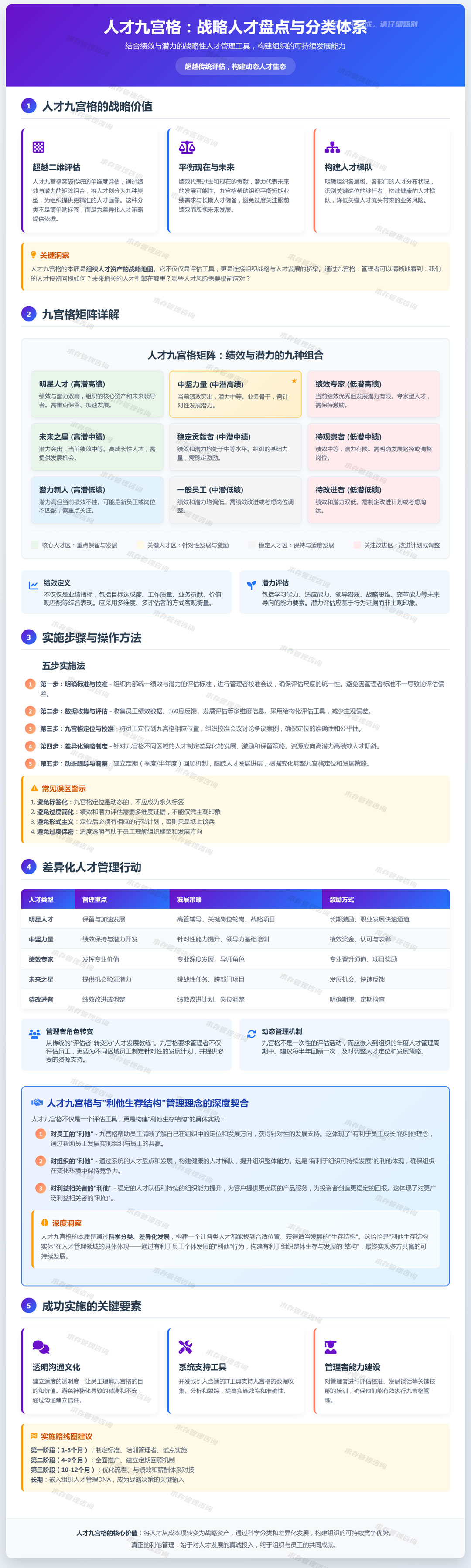 2026年5月17日：人才九宫格：结合绩效与潜力，对人才进行盘点和分类.jpg