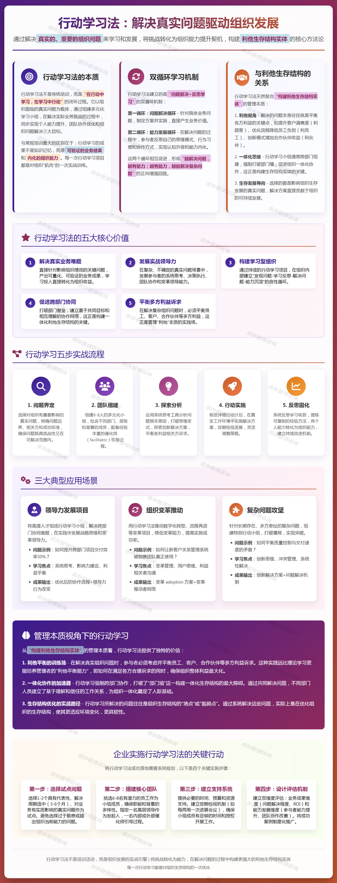 2026年5月21日：行动学习法：通过解决真实的、重要的组织问题来学习和发展.jpg