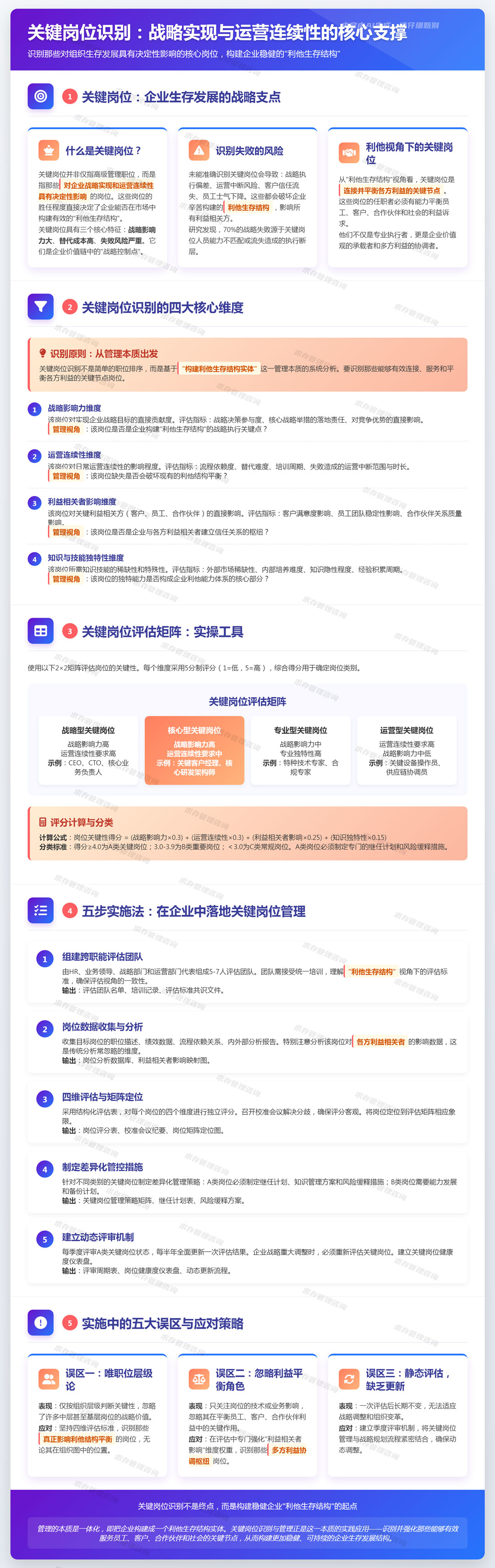 2026年5月22日：关键岗位识别：哪些岗位对战略实现和运营连续性至关重要？.jpg