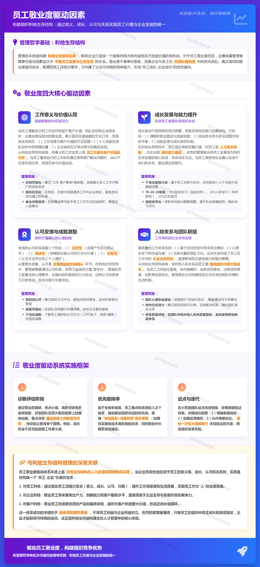 2026年5月23日：员工敬业度的驱动因素：如工作意义、成长机会、认可、人际关系等.jpg