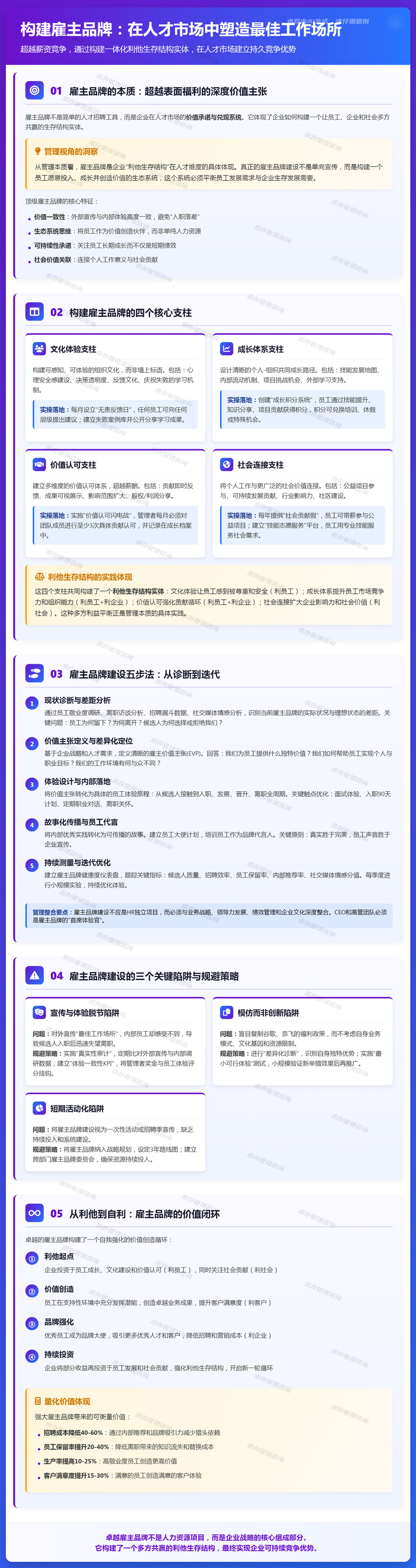 2026年5月28日：构建雇主品牌：在人才市场中塑造最佳工作场所的形象.jpg