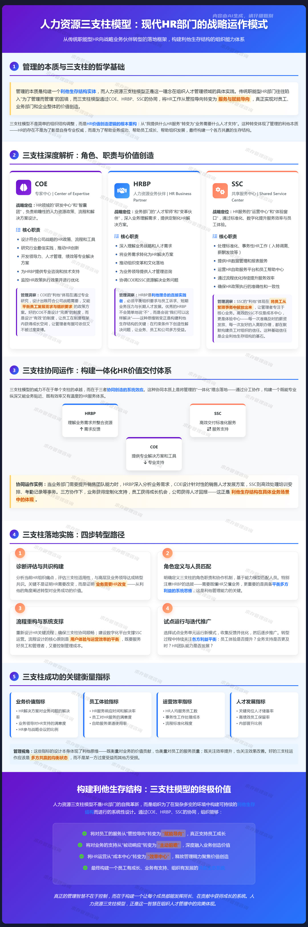 2026年5月29日：人力资源三支柱模型（COE,HRBP,SSC）：现代HR部门的运作模式.jpg
