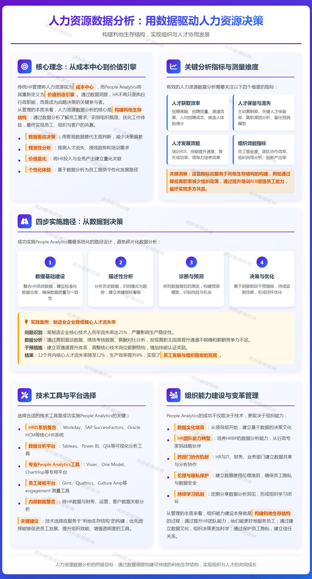 2026年5月30日：人力资源数据分析（peopleanalytics）：用数据驱动人力资源决策.jpg