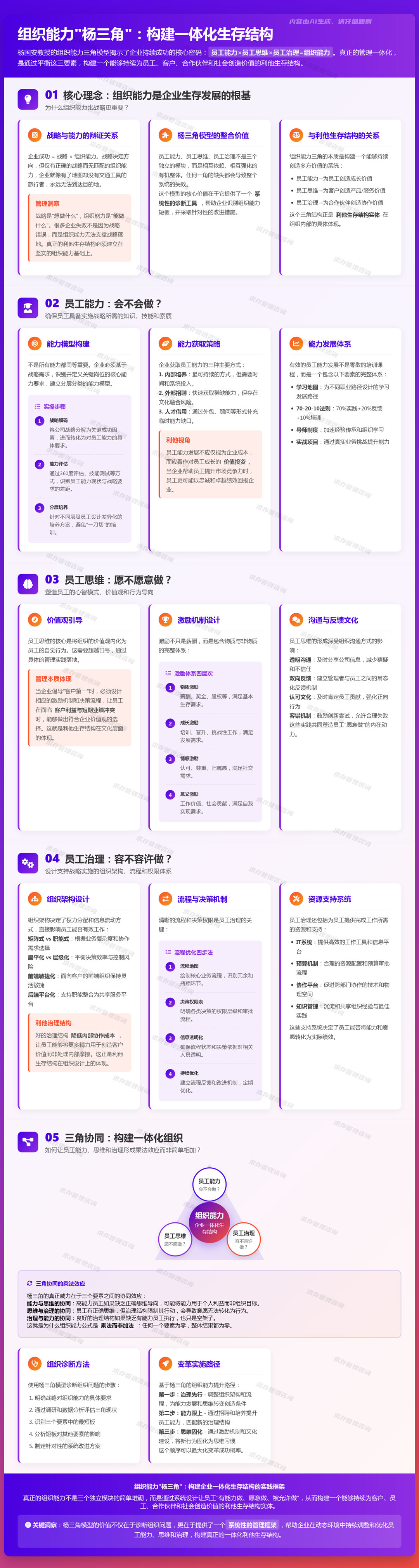 2026年5月31日：组织能力“杨三角”：员工能力、员工思维模式、员工治理方式.jpg